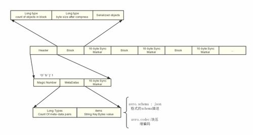 数据分析中常见的存储方式与数据处理和存储服务