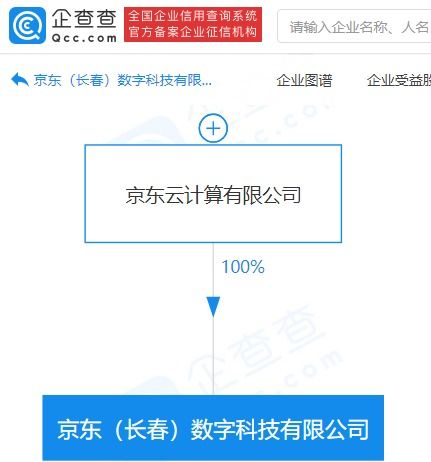 京东系再落子数字科技领域，新公司布局动漫与数据服务