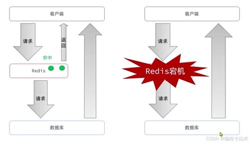 深入解析Redis 数据结构、内存管理、缓存策略与数据处理服务