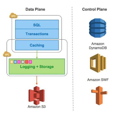 计算与存储分离 解锁数据处理与存储服务的新范式