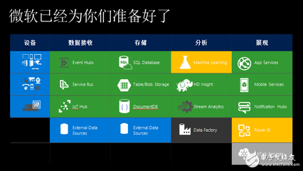 微软中国管震 打开Windows，洞见物联网世界的数据处理与存储服务新机遇