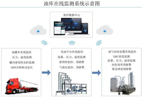 恒合股份 北交所新星，赋能中石油、中石化VOCs治理与数据服务